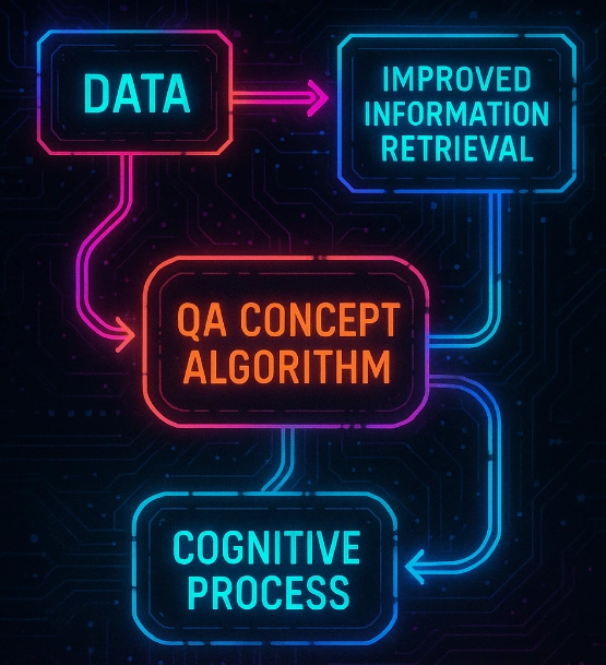 认知心理学数据检索机制